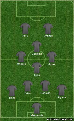 Dream Team Formation 2017