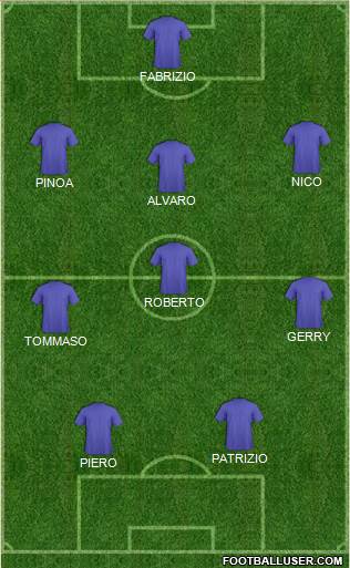 Dream Team Formation 2017
