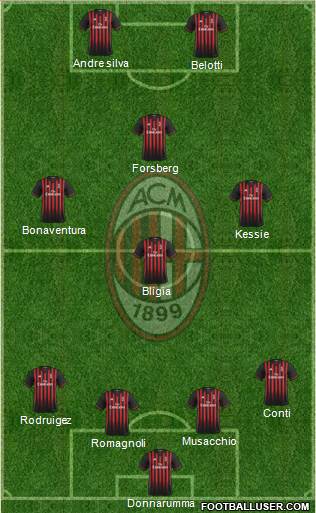 A.C. Milan Formation 2017