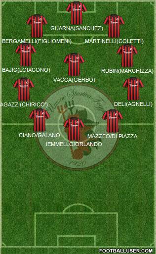 Foggia Formation 2017