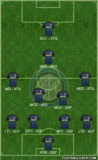 F.C. Internazionale Formation 2017