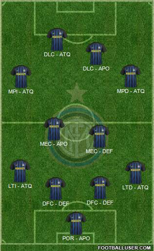 F.C. Internazionale Formation 2017
