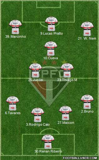 São Paulo FC Formation 2017