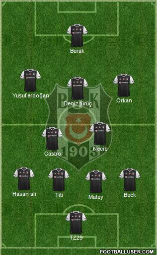Besiktas JK Formation 2017