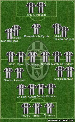 Juventus Formation 2017