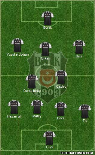Besiktas JK Formation 2017