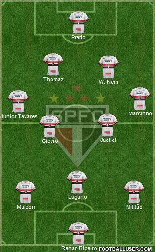 São Paulo FC Formation 2017
