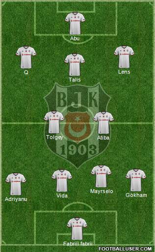Besiktas JK Formation 2017