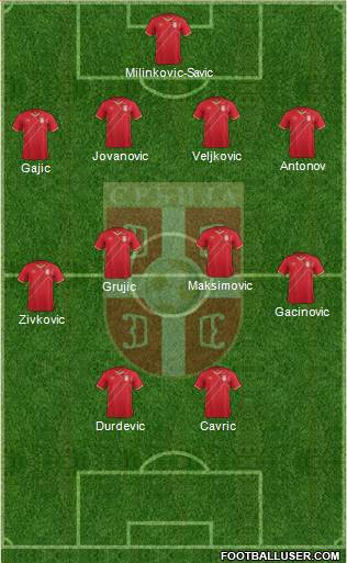 Serbia Formation 2017