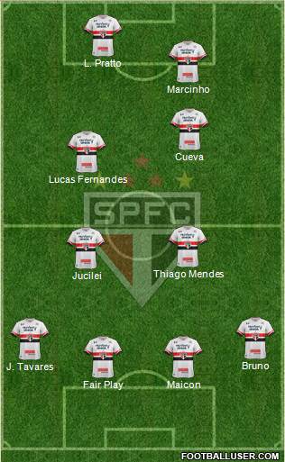 São Paulo FC Formation 2017