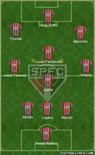 São Paulo FC Formation 2017