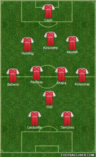 Arsenal Formation 2017