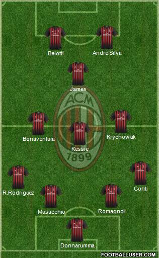 A.C. Milan Formation 2017