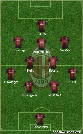 A.C. Milan Formation 2017