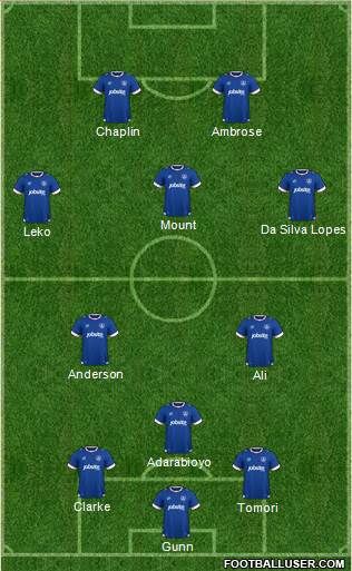 Portsmouth Formation 2017