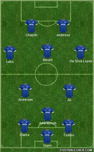 Portsmouth football formation