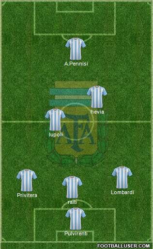 Argentina Formation 2017