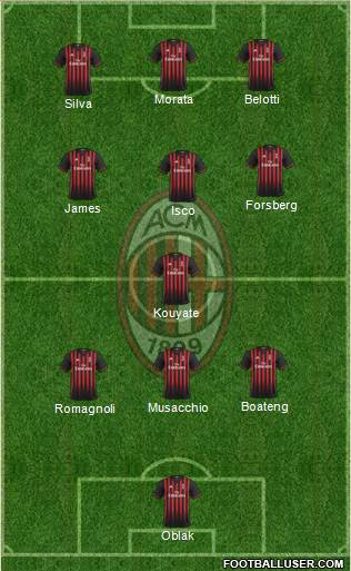A.C. Milan Formation 2017