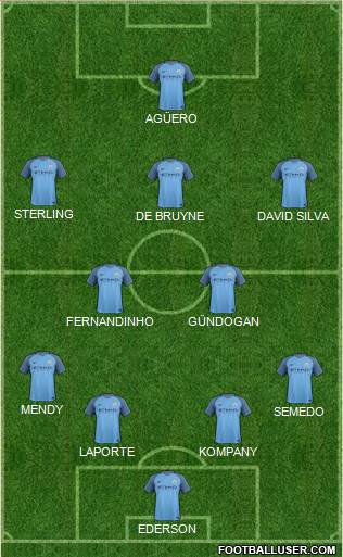 Manchester City Formation 2017
