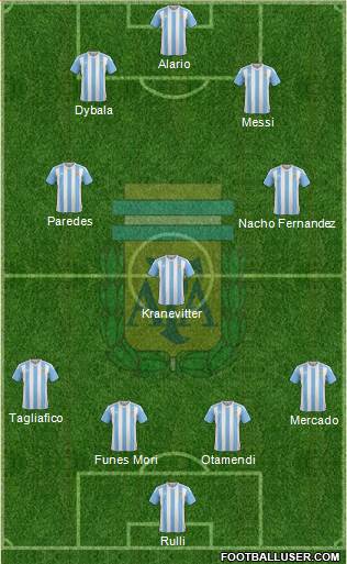 Argentina Formation 2017