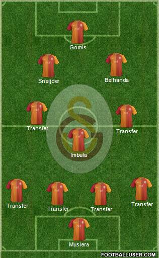 Galatasaray SK Formation 2017