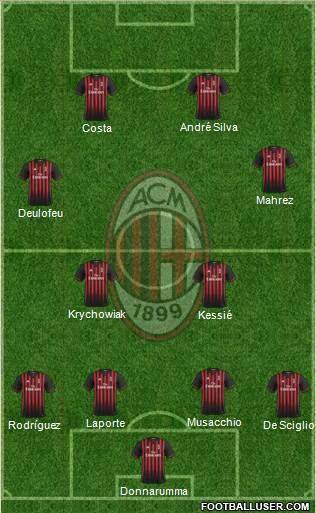 A.C. Milan Formation 2017