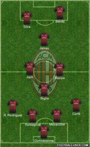 A.C. Milan Formation 2017