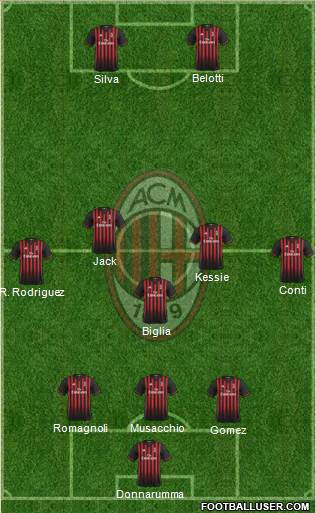 A.C. Milan Formation 2017