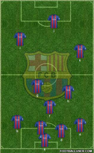 F.C. Barcelona Formation 2017