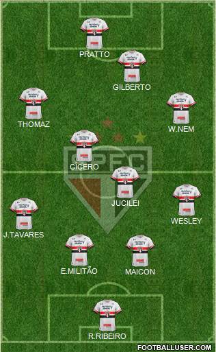 São Paulo FC Formation 2017