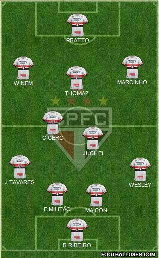 São Paulo FC Formation 2017