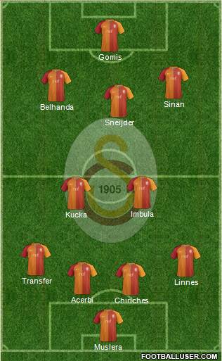 Galatasaray SK Formation 2017