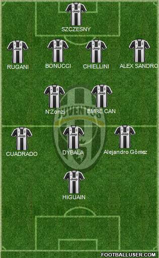 Juventus Formation 2017