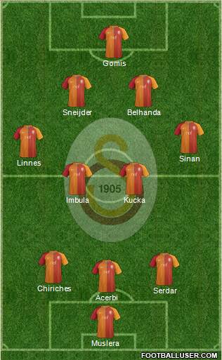 Galatasaray SK Formation 2017