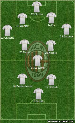 A.C. Milan Formation 2017