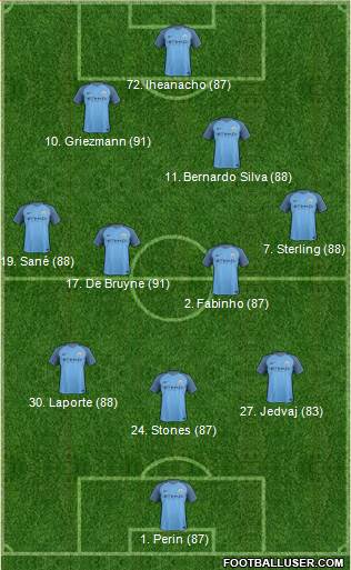 Manchester City Formation 2017