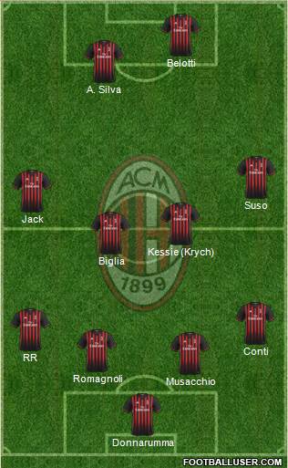 A.C. Milan Formation 2017