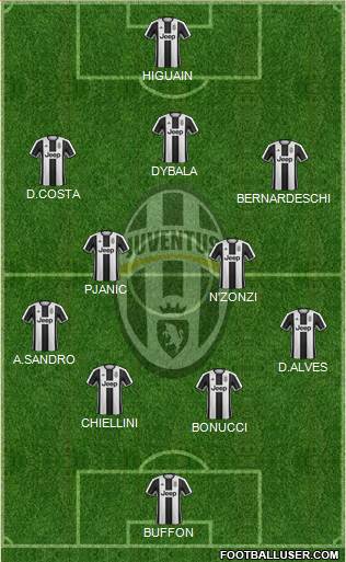 Juventus Formation 2017
