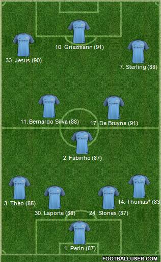 Manchester City Formation 2017