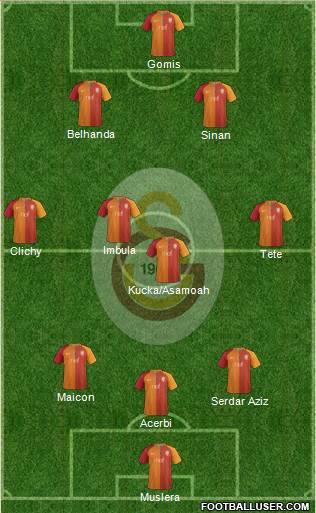 Galatasaray SK Formation 2017