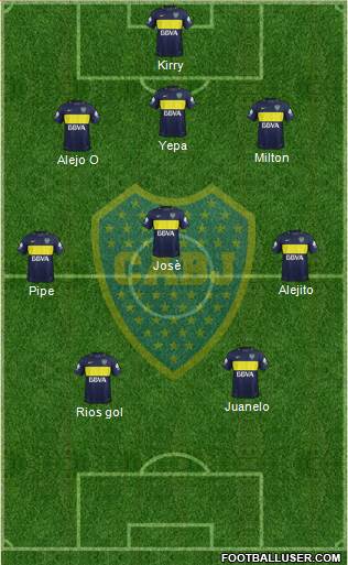 Boca Juniors Formation 2017
