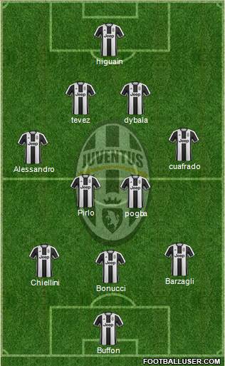 Juventus Formation 2017