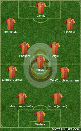 Galatasaray SK Formation 2017
