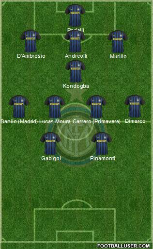 F.C. Internazionale Formation 2017