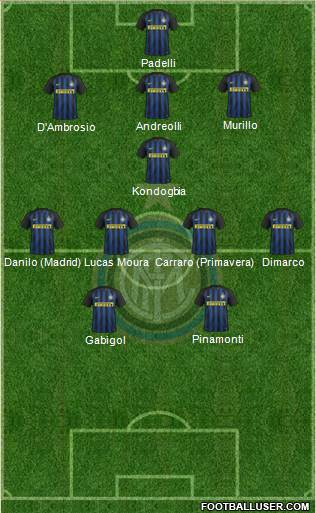 F.C. Internazionale Formation 2017