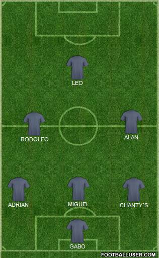 Dream Team Formation 2017