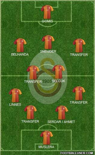 Galatasaray SK Formation 2017