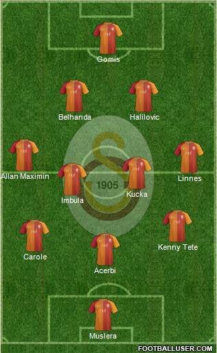 Galatasaray SK Formation 2017