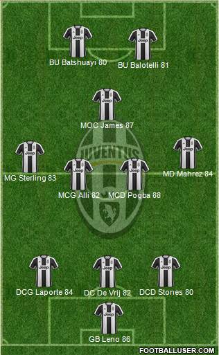 Juventus Formation 2017
