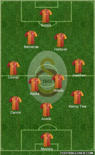 Galatasaray SK Formation 2017